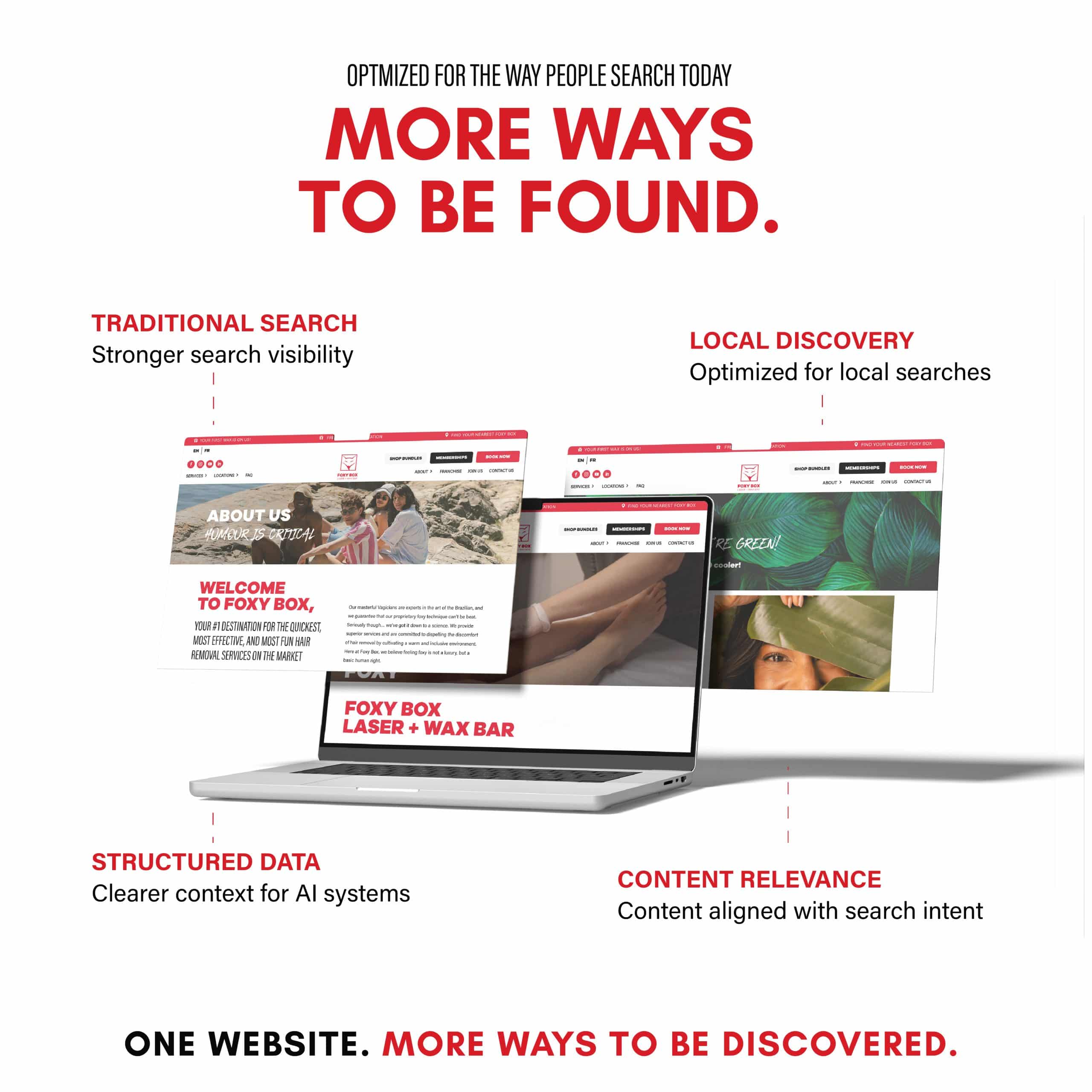 Foxy Box SEO and GEO strategy showcasing search visibility, local discovery, structured data and content relevance
